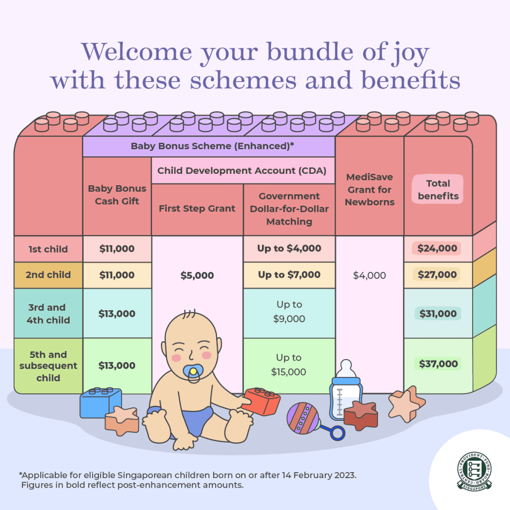 baby bonus amount