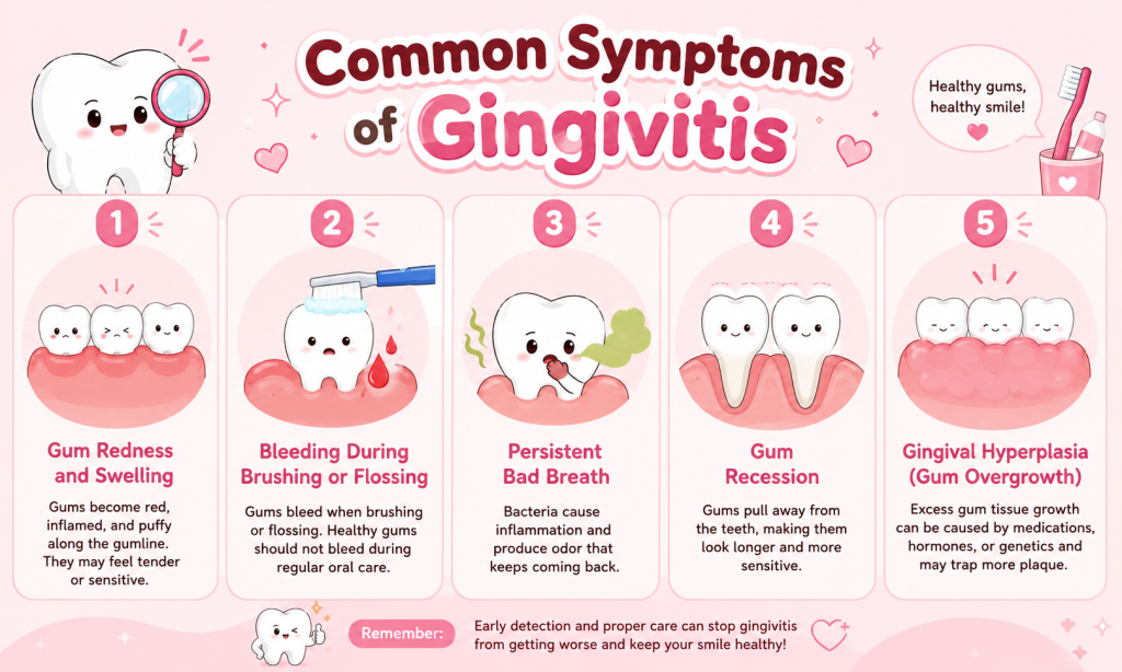 symptoms of gingivitis