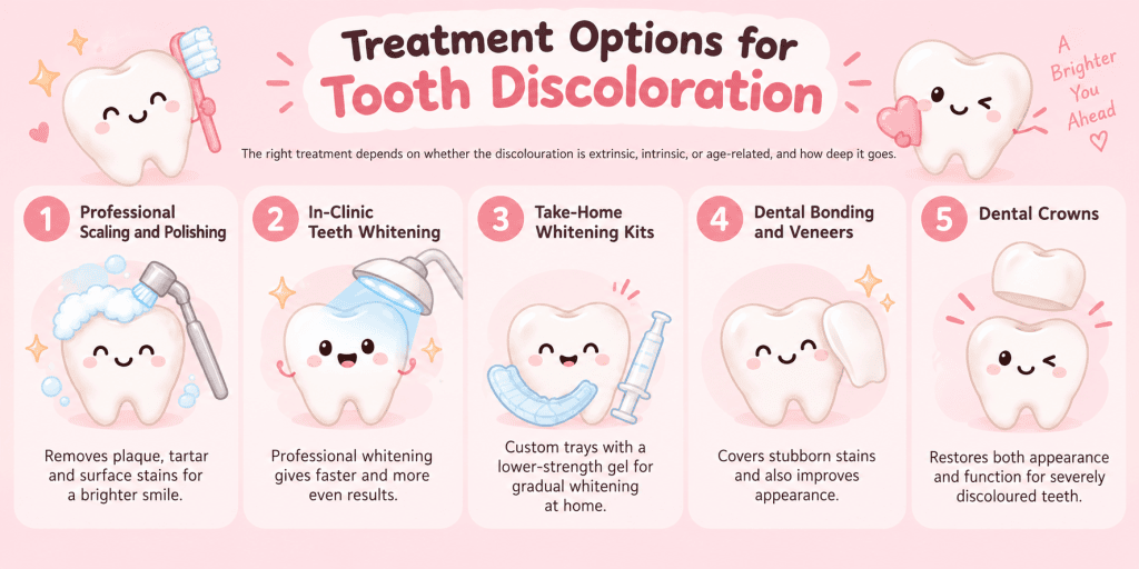 infographic article about tooth discoloration treatment