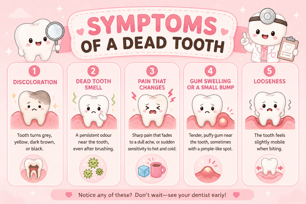 infographic article about symptoms of dead tooth